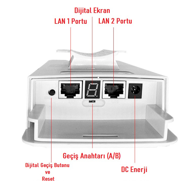 EZCOOL EZ-W240AN DIŞ ORTAM (2.4GHz 300Mbps 1KM) ACCESS POİNT